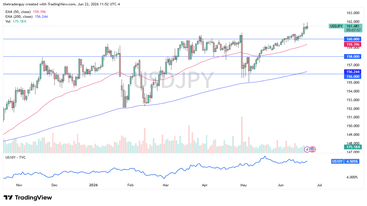 usdjpy-230626chris.png