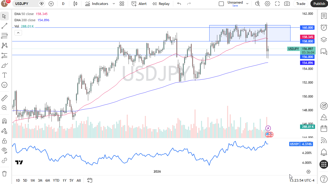 usdjpy040526chris.png