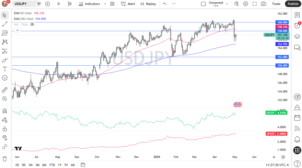usdjpy050526chris.png