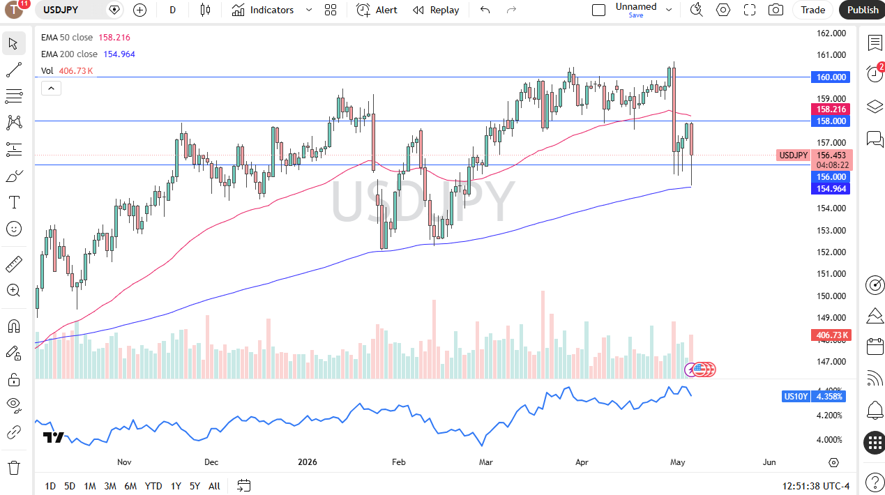 usdjpy070526chris.png