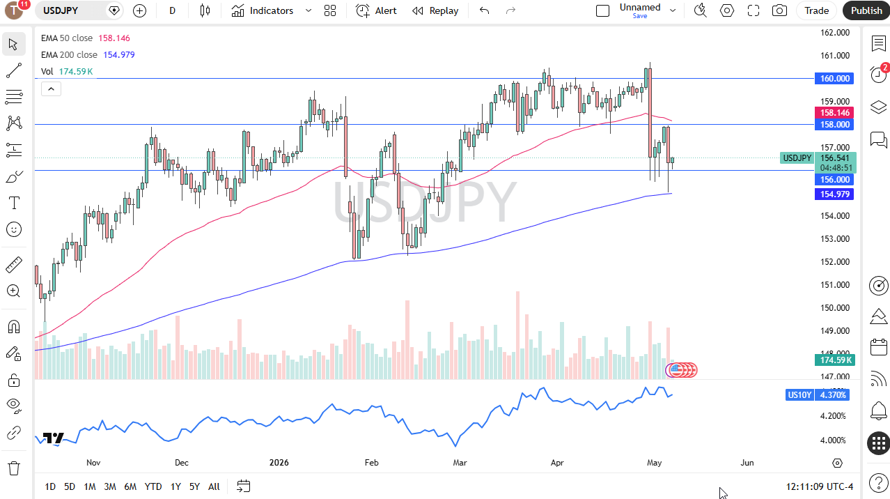usdjpy080526chris.png