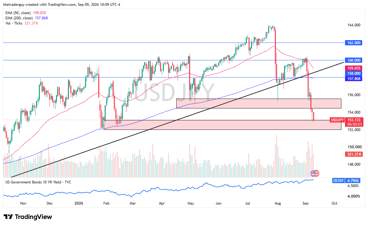 usdjpy100926chris.png