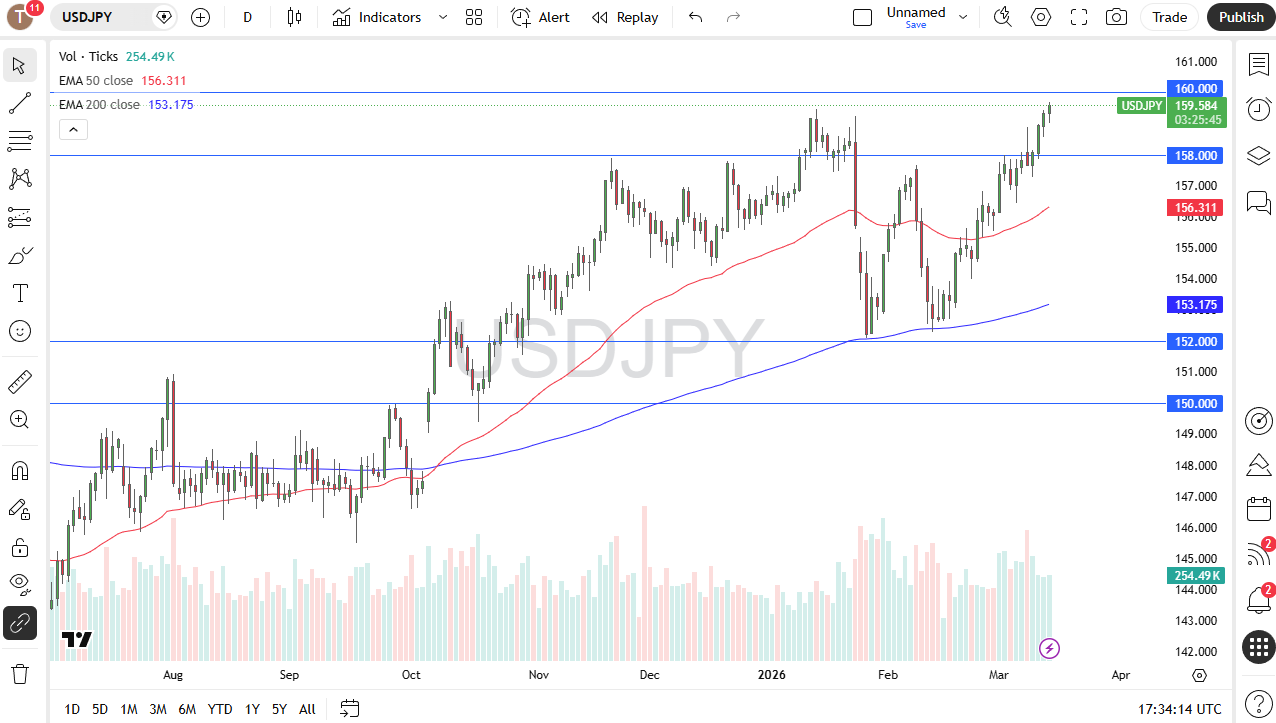 usdjpy160326chris.png