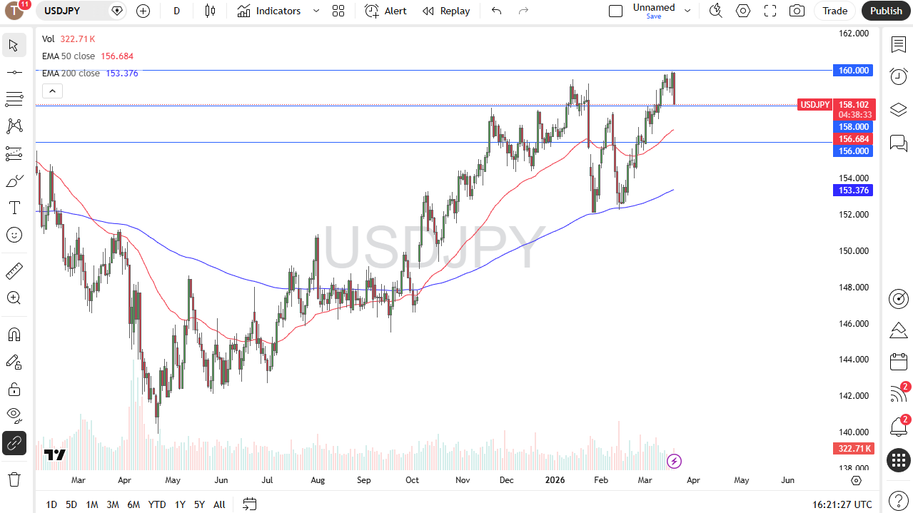 usdjpy200326chris.png