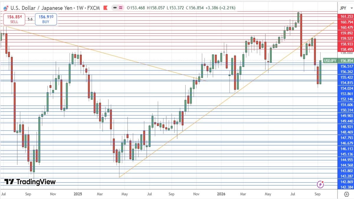 usdjpy_20092026.jpg
