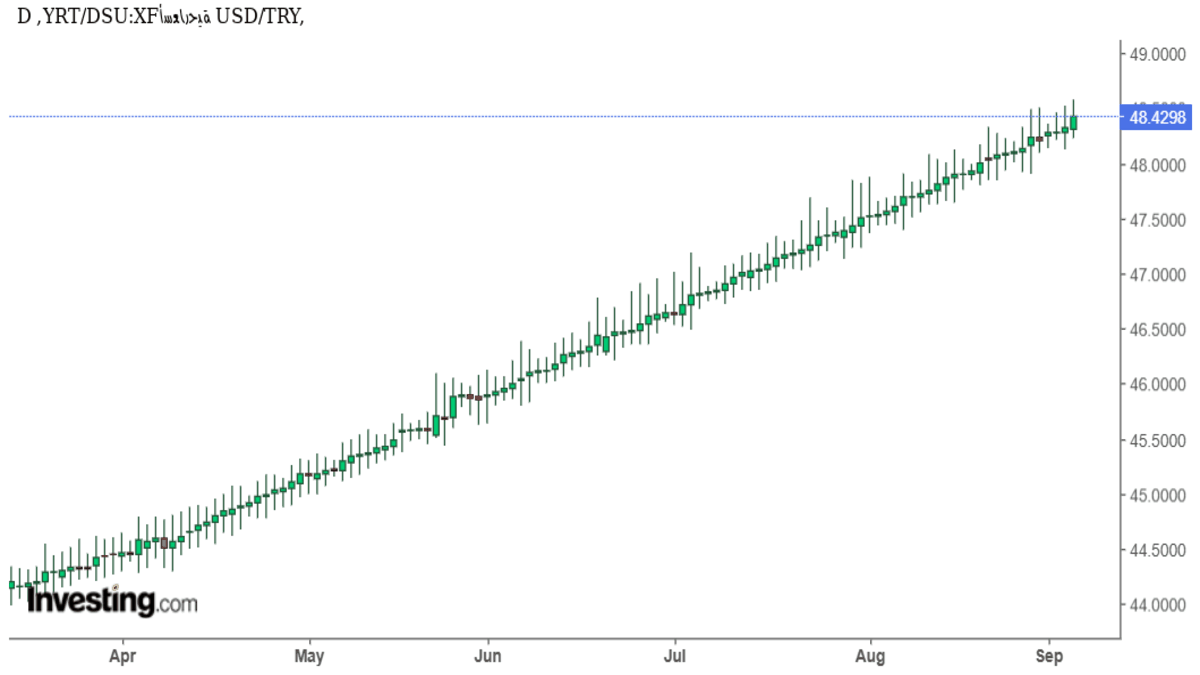 usdtry-070926nedal.png