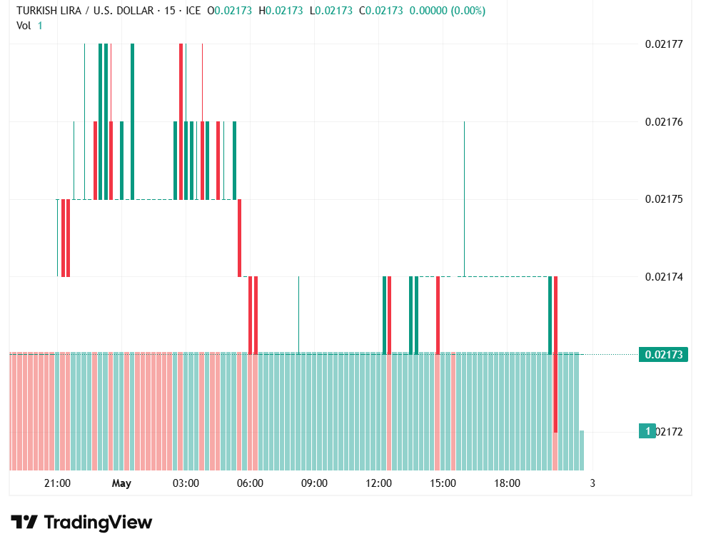 usdtry030526nedal.png