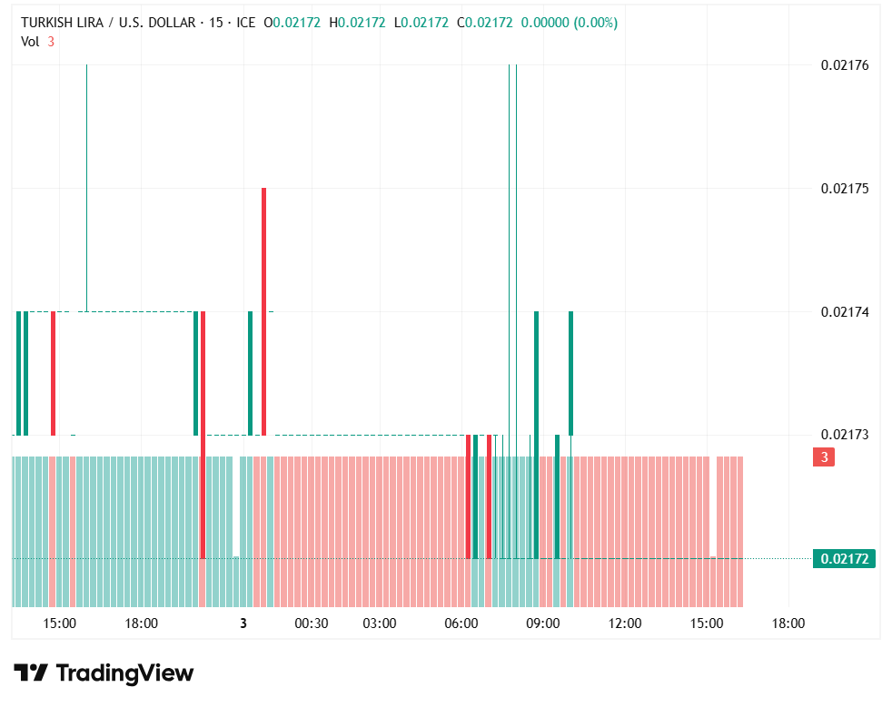 usdtry050526nedal.png