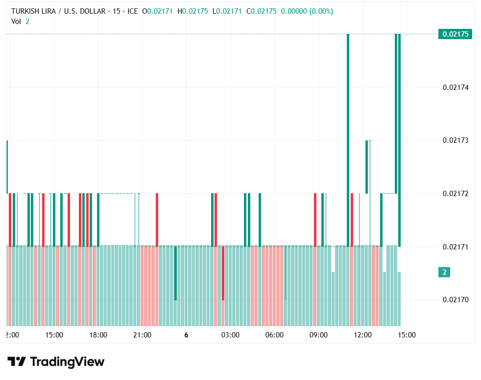 usdtry070526nedal.png