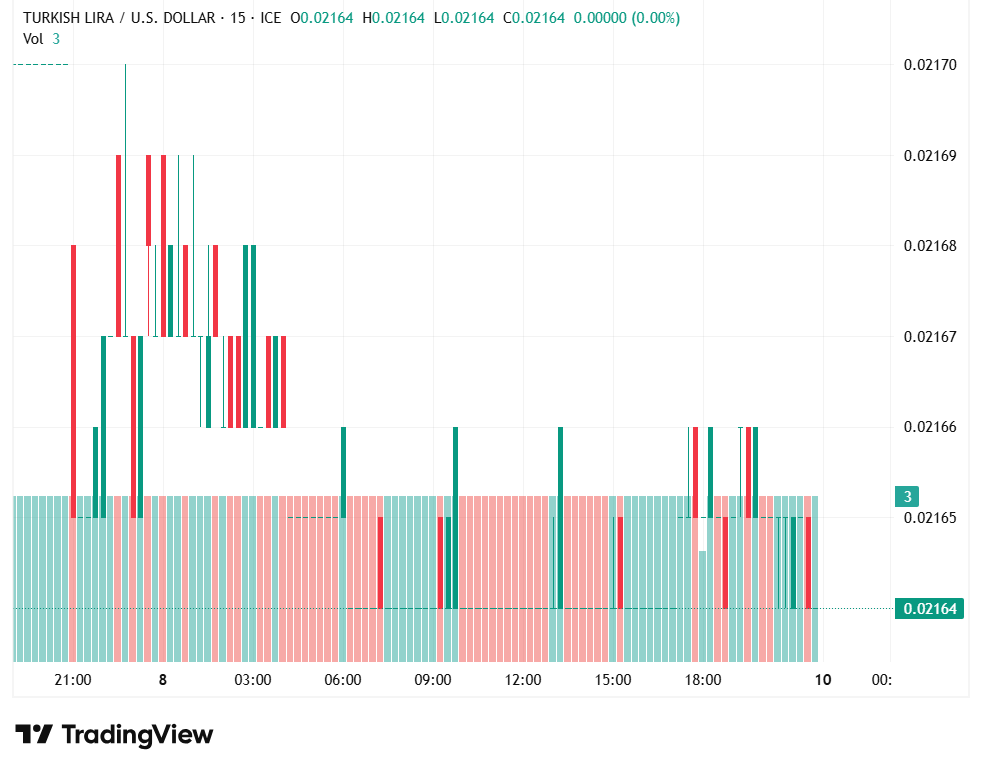 usdtry100526nedal.png