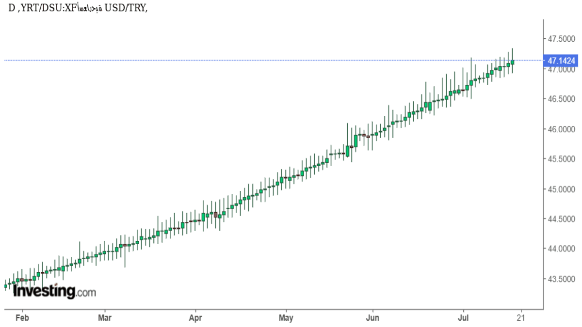 usdtry200726nedal.png