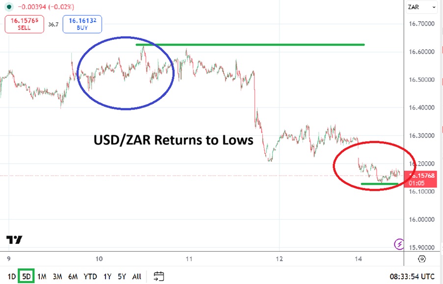 usdzar-june1526-rob.jpg USD/ZAR Forecast 15/06