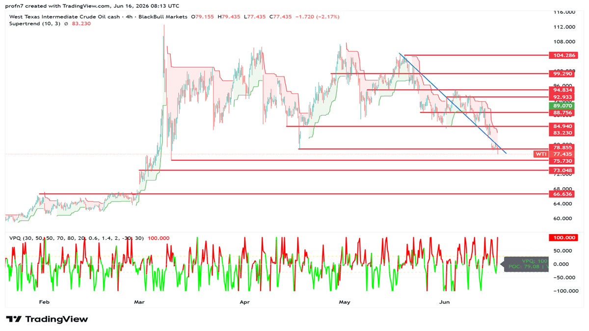 wti_2026-06-16_nada.png
