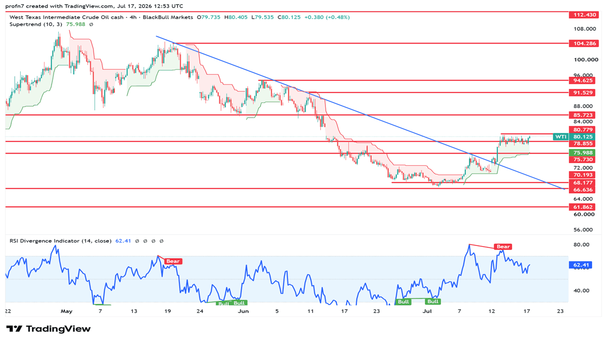 wti_2026-07-17_15-nada.png