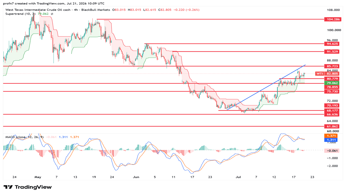 wti_2026-07-21_nada.png