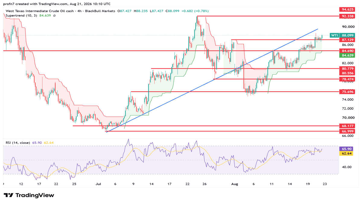 wti_2026-08-21_nada.png