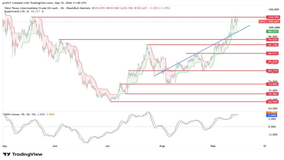 wti_2026-09-15_nada.png