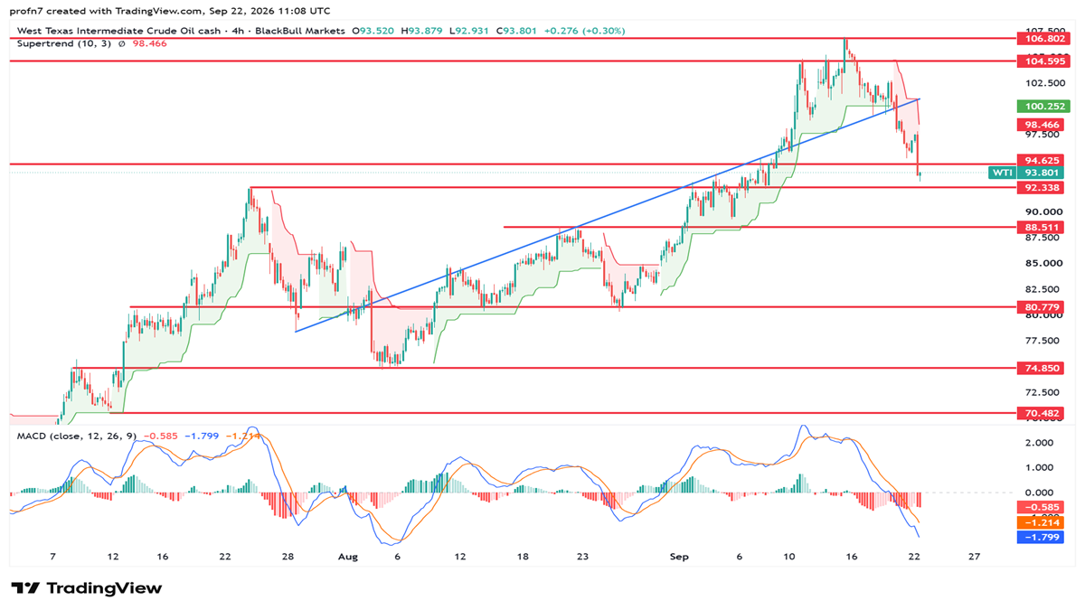 wti_2026-09-22_nada.png