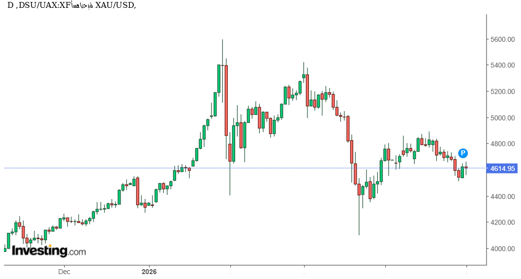 xauusd030526nedal.png