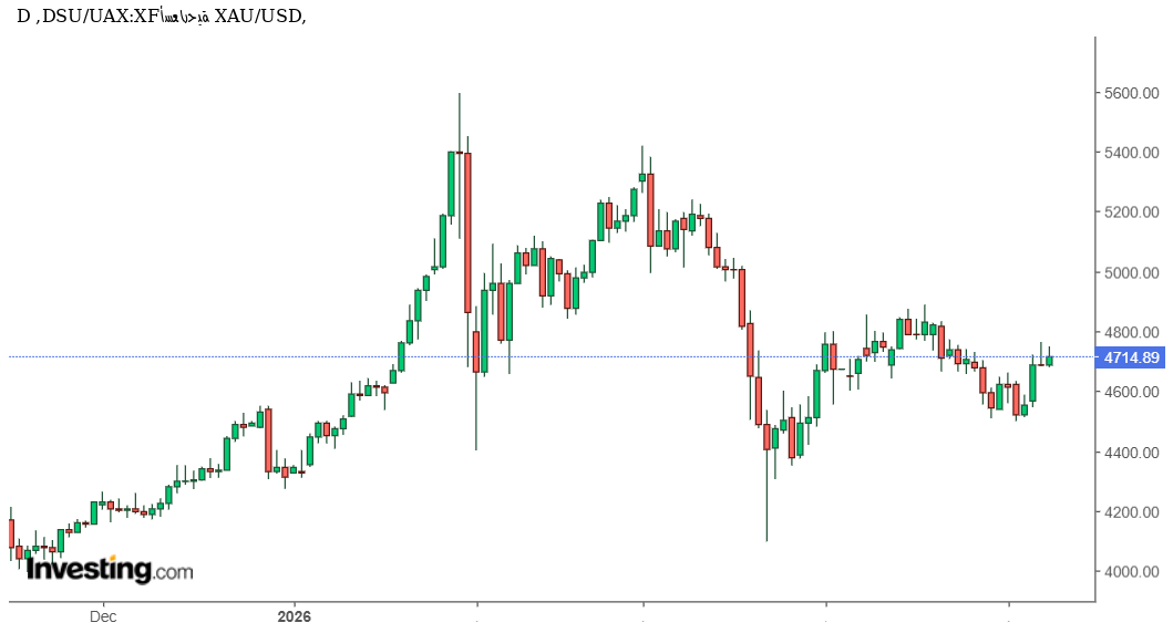 xauusd110526nedal.png