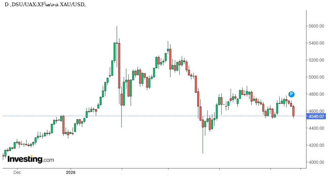 xauusd170526nedal.png