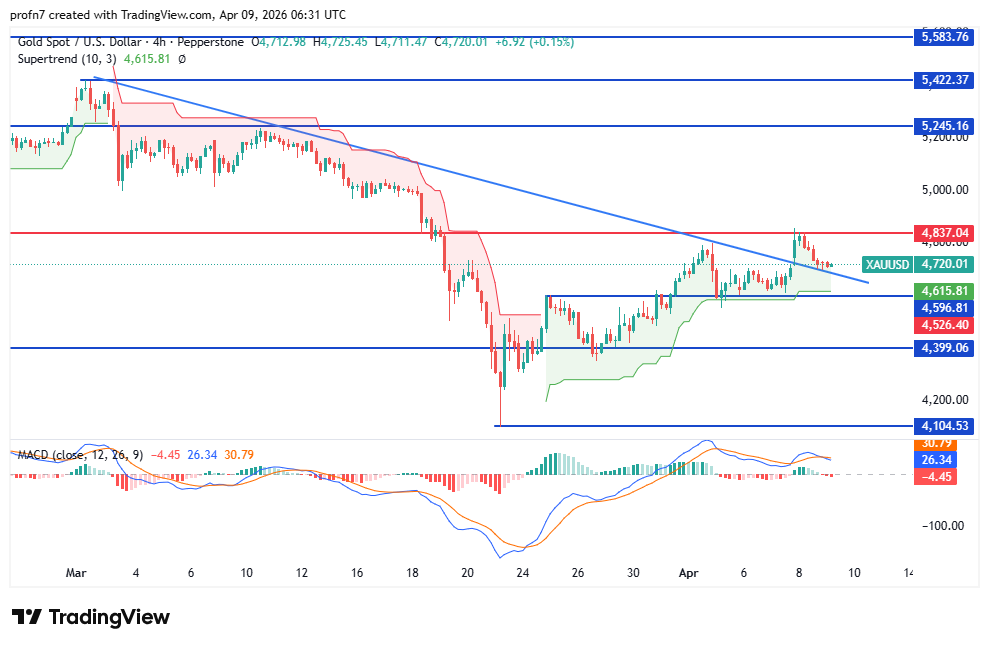 xauusd_2026-04-09_nada.png