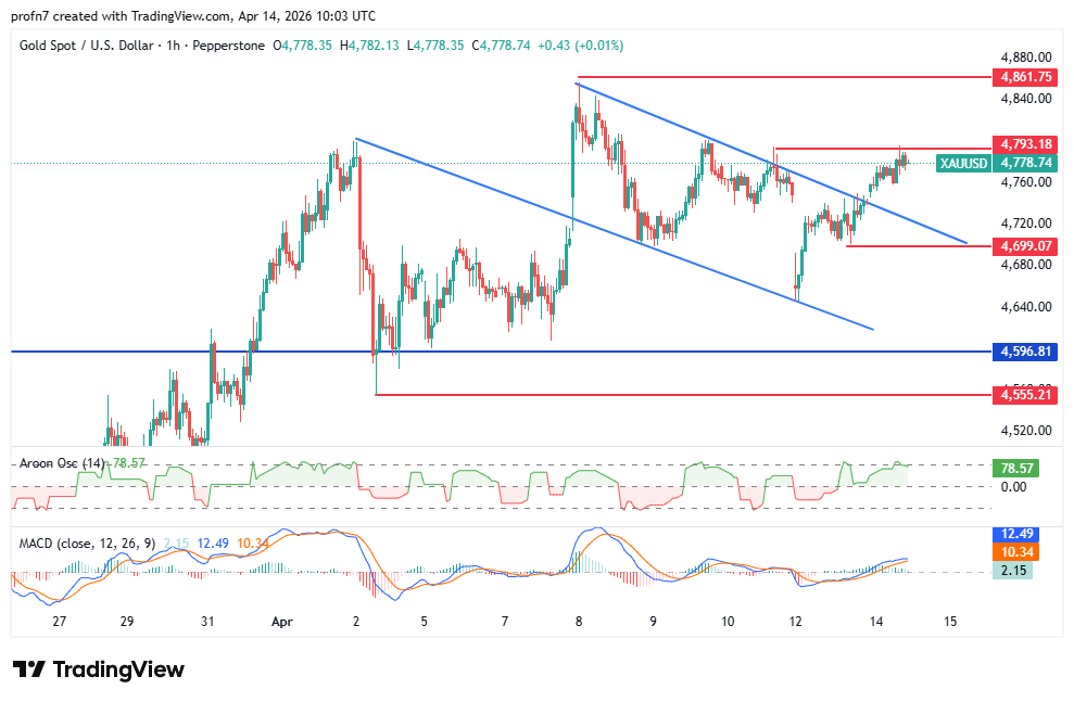 xauusd_2026-04-14_nada.png