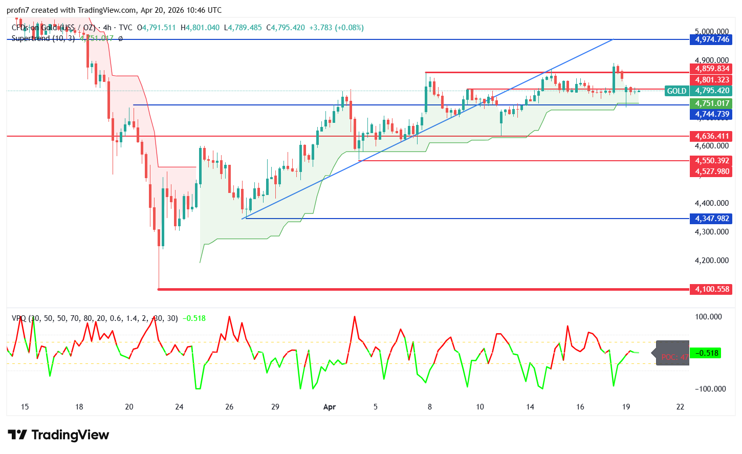 xauusd_2026-04-20_nada.png