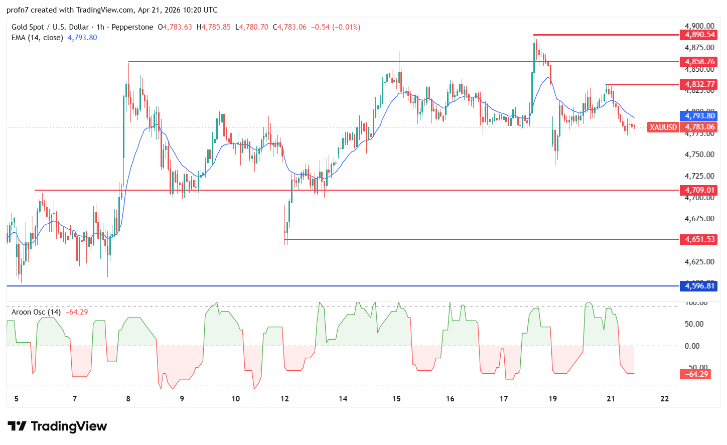 xauusd_2026-04-21_nada.png
