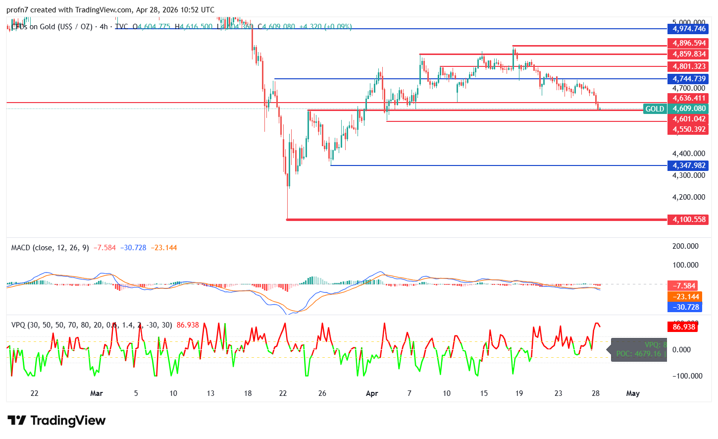 xauusd_2026-04-28_nada.png