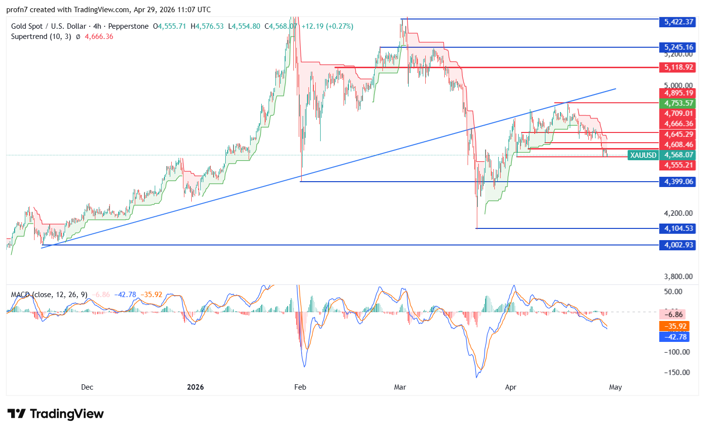 xauusd_2026-04-29_nada.png