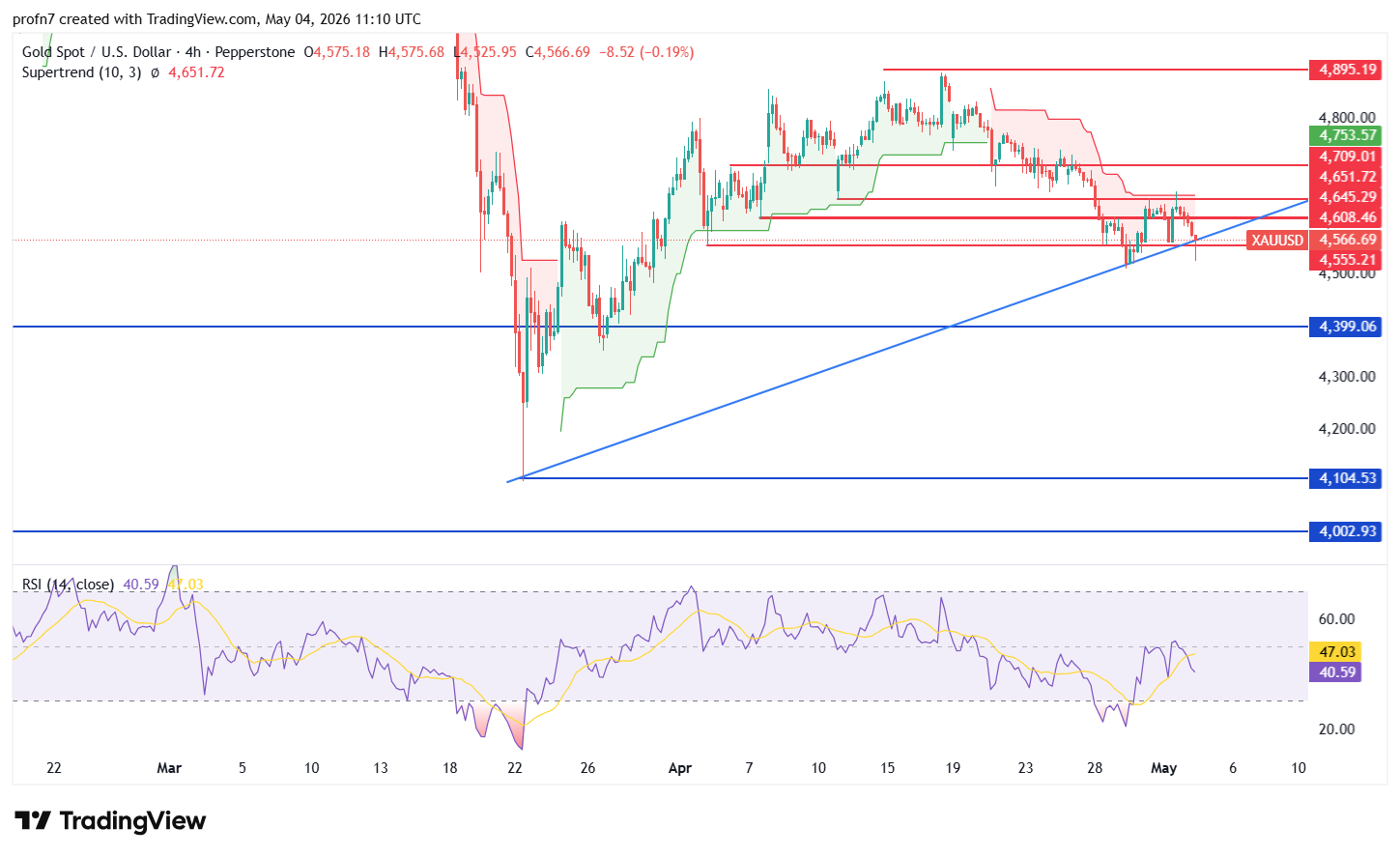 xauusd_2026-05-04-nada.png