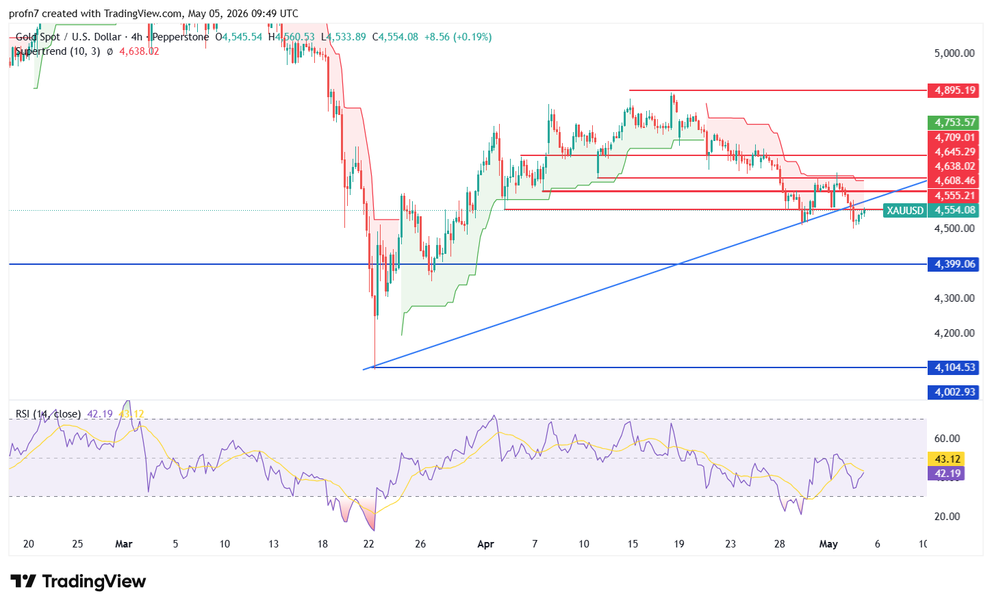 xauusd_2026-05-05_nada.png