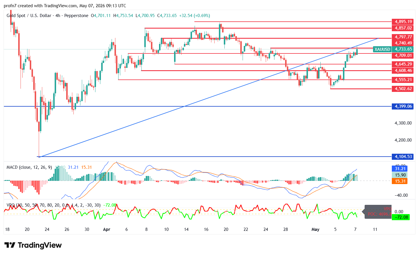 xauusd_2026-05-07_nada.png