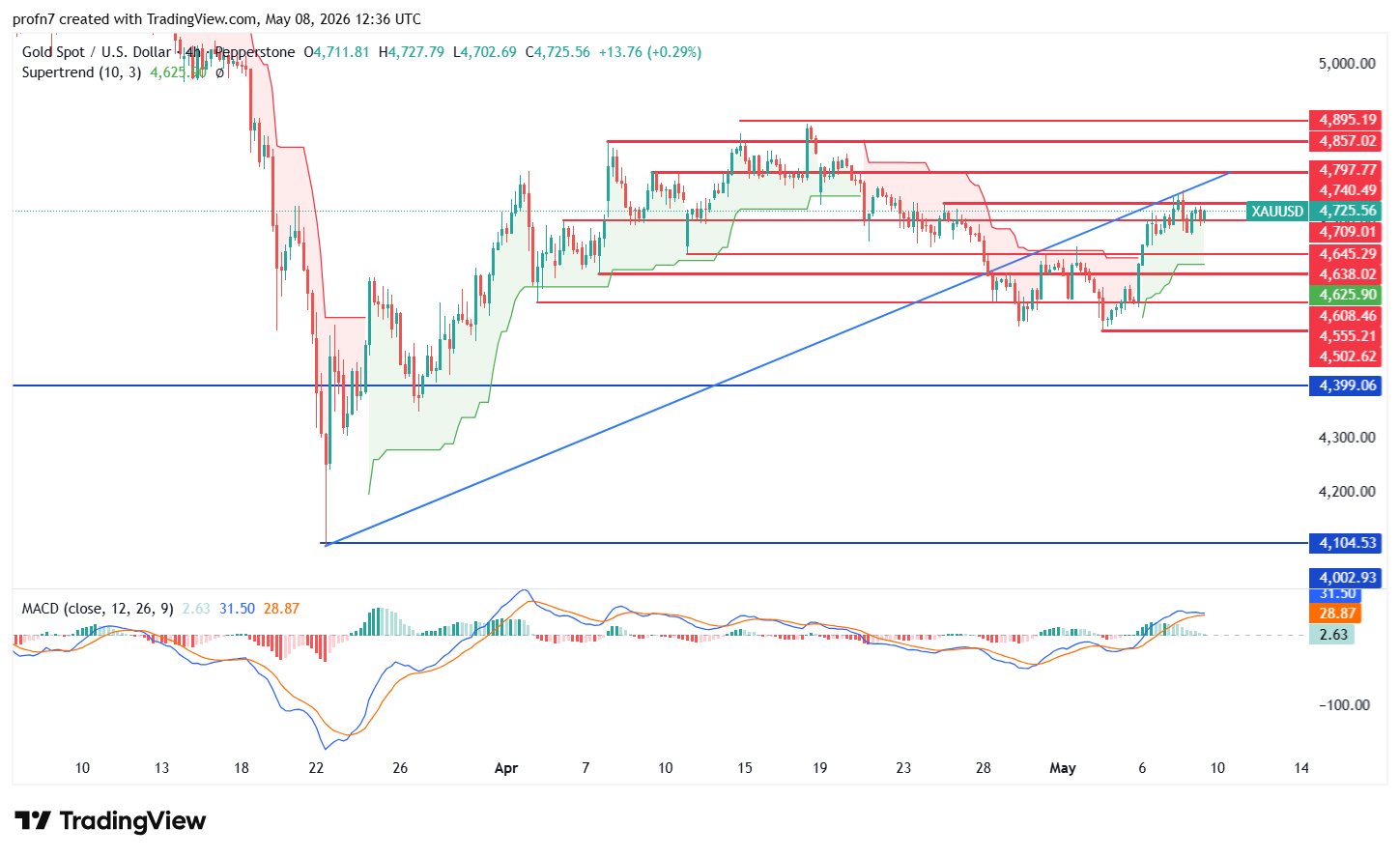 xauusd_2026-05-08_nada.png