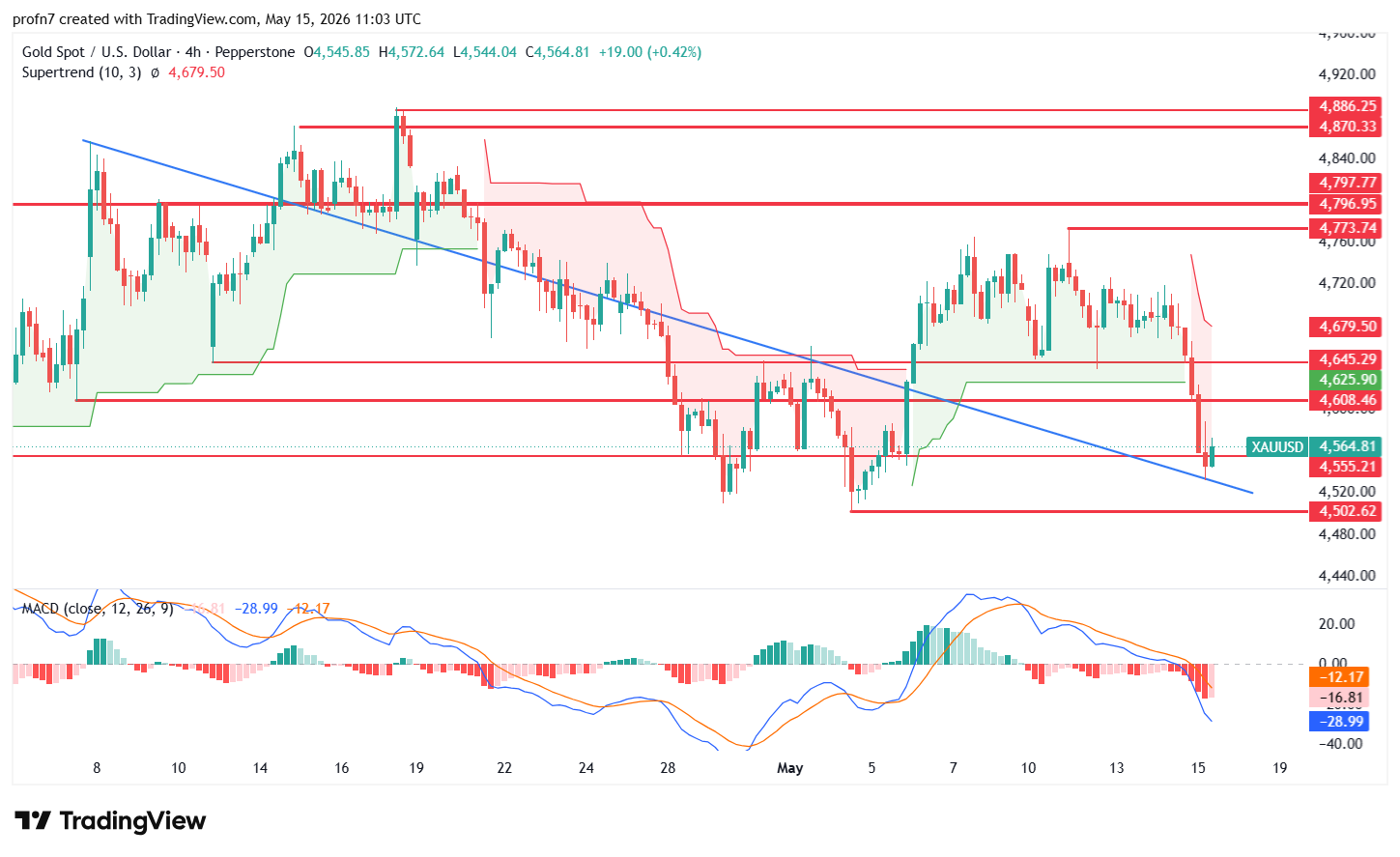 xauusd_2026-05-15_nada.png
