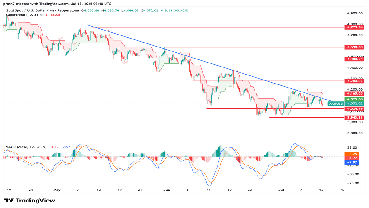 xauusd_2026-07-13_nada.png