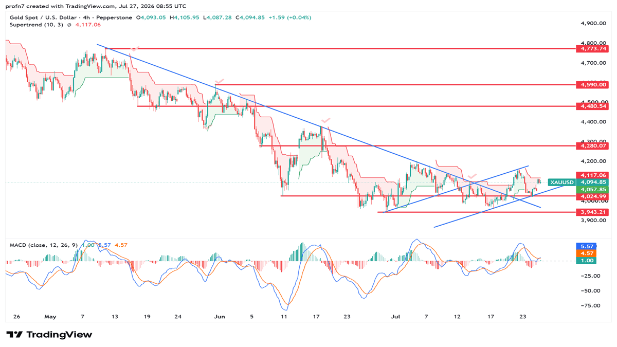 xauusd_2026-07-27_nada.png