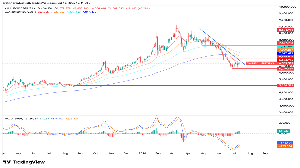xauusd_usdegp_31_2026-07-13_nada.png