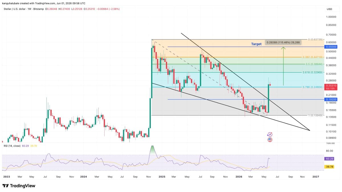 xlm-falling-wedge.jpg