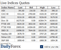 Live Indices Quotes