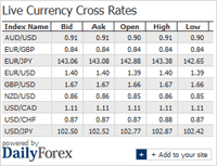 Live Currency Cross Rates