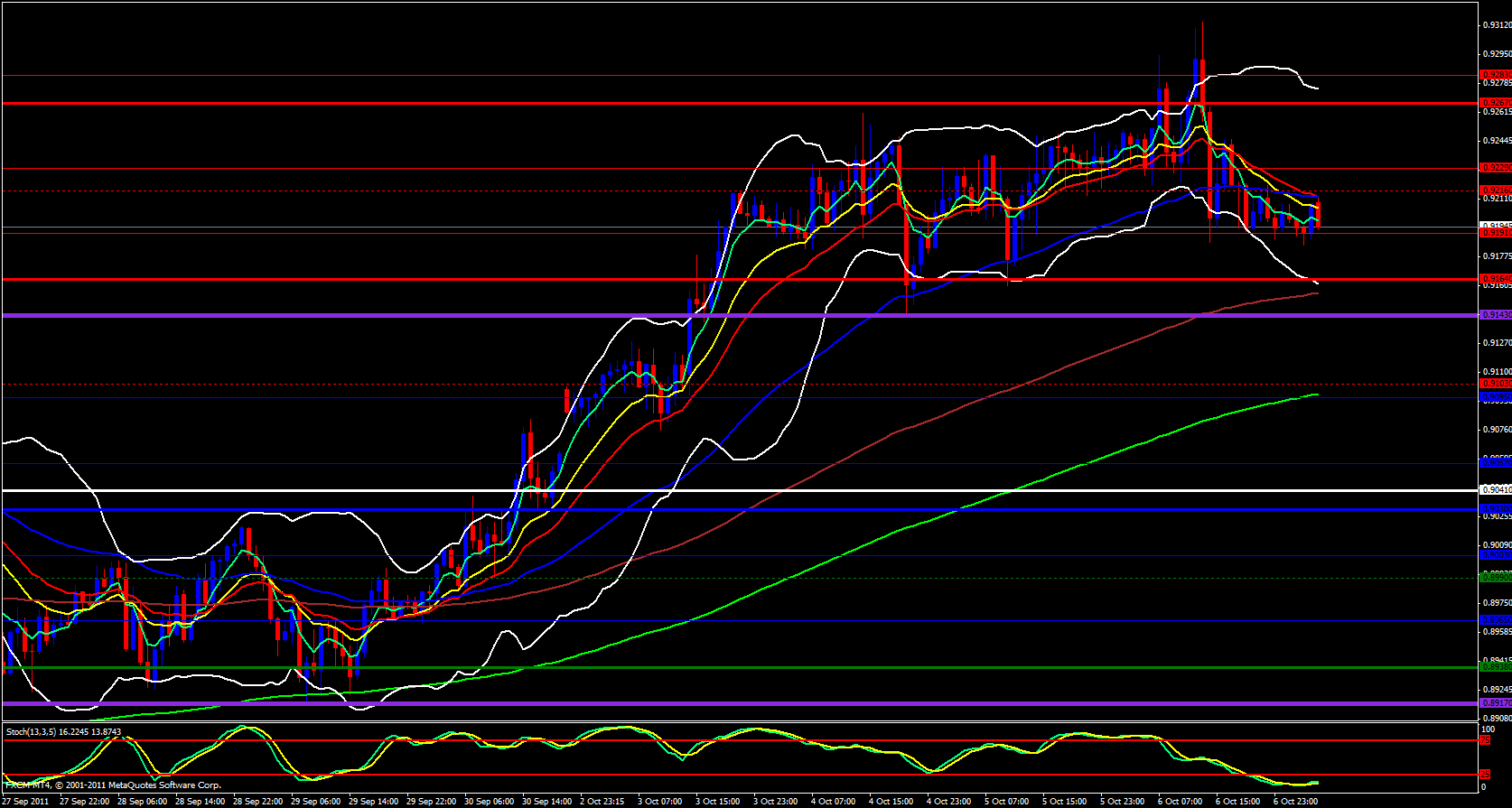 USD/CHF 1hour Analysis, October 07, 2011 USD/CHF 1hour Analysis, October 07, 2011