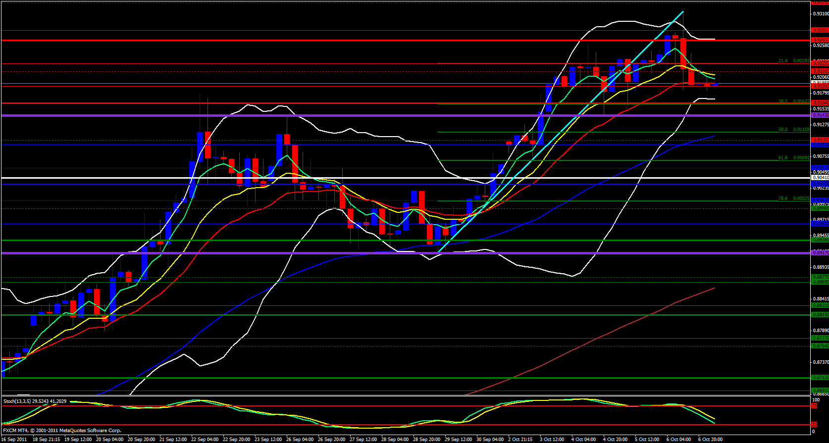 USD/CHF 4hour Analysis, October 07, 2011 USD/CHF 4hour Analysis, October 07, 2011