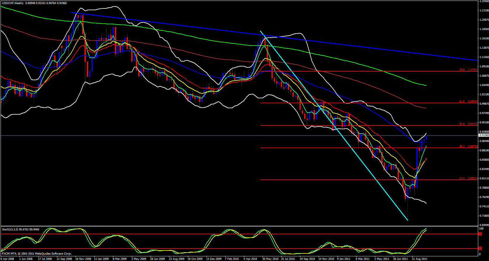 USD/CHF daily Analysis, October 07, 2011 USD/CHF daily Analysis, October 07, 2011