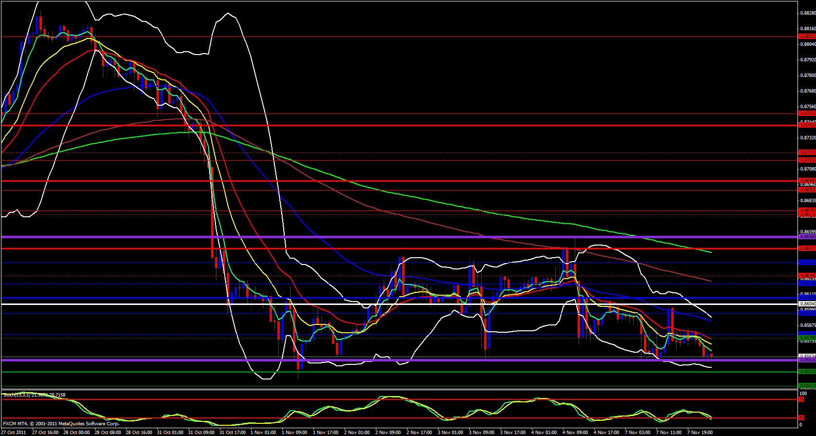 EUR/GBP 1 Hour 11/8/11 EUR/GBP 1 Hour 11/8/11
