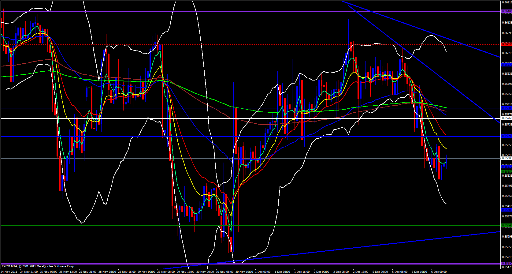 EUR/GBP 1 Hour 12/6/11 EUR/GBP 1 Hour 12/6/11