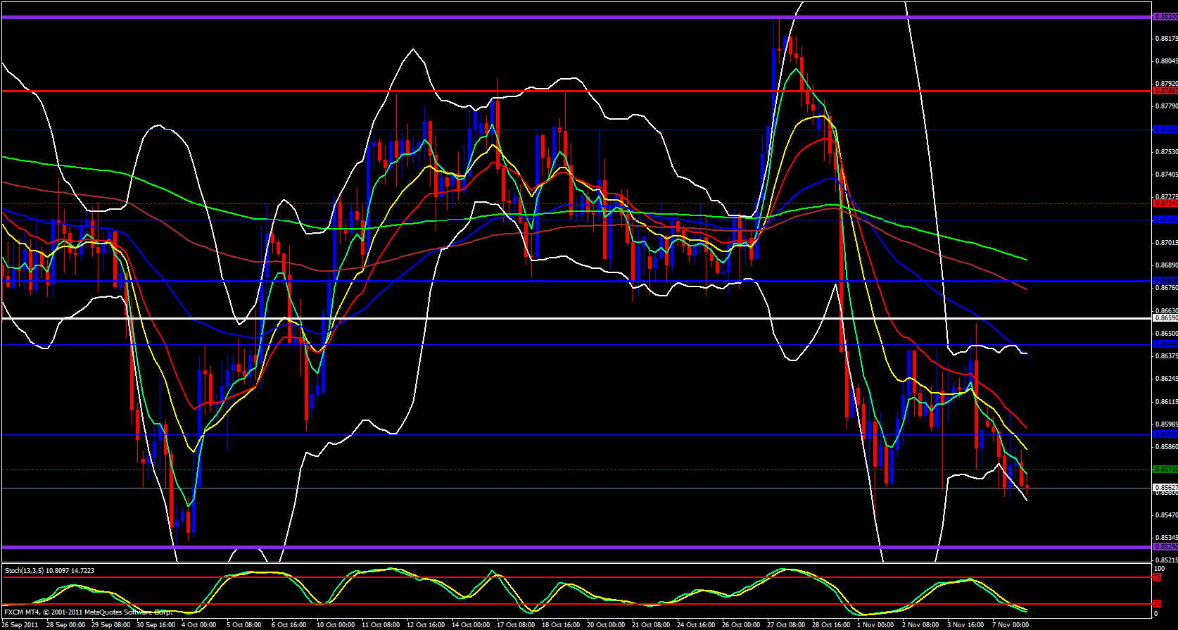 EUR/GBP 4 Hour 11/8/11 EUR/GBP 4 Hour 11/8/11