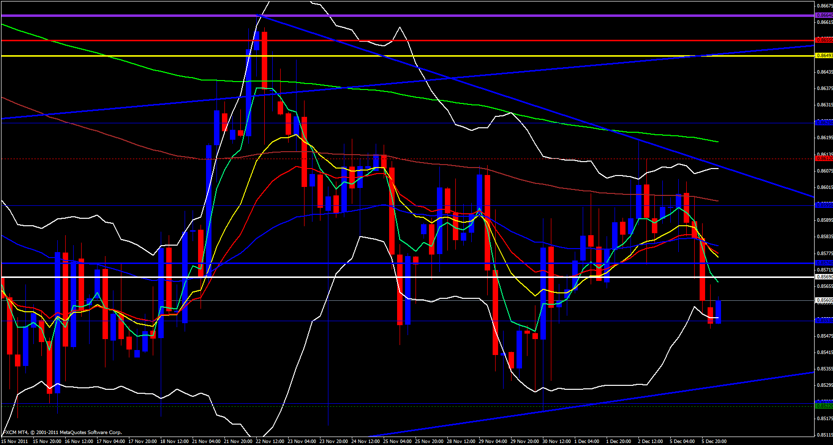 EUR/GBP 4 Hour 12/6/11 EUR/GBP 4 Hour 12/6/11