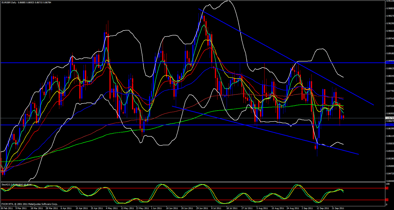 EUR/GBP Daily Chart - September 28, 2011 EUR/GBP Daily Chart - September 28, 2011
